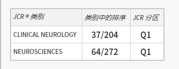 European Journal of Neurology(欧洲神经病学杂志)解锁投稿技巧需读懂这5点_十大外围足球平台app手机版(图7)
European Journal of Neurology(欧洲神经病学杂志)解锁投稿技巧需读懂这5点_十大外围足球平台app手机版(图7)