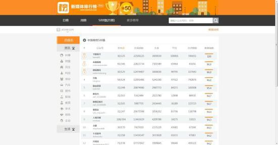 十大外围足球大平台